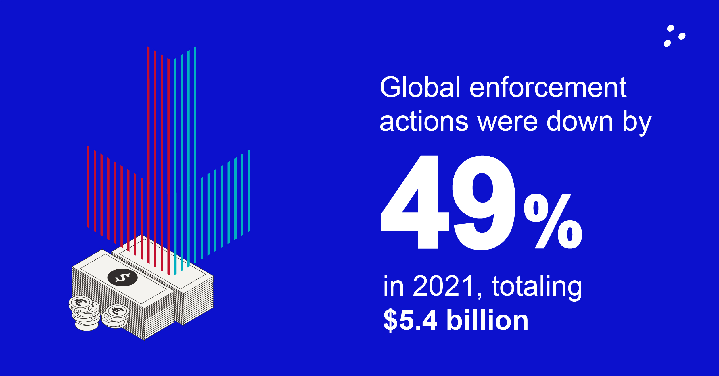 Banking Regulatory Fines 2021